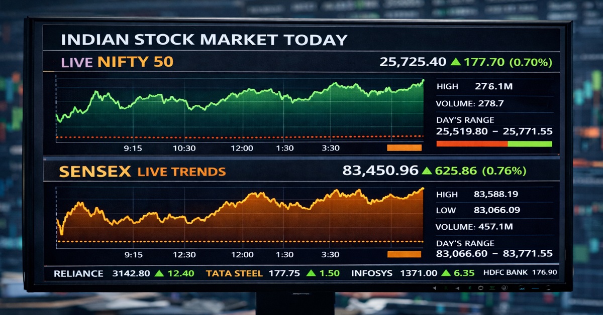 sensex today live indian stock market chart