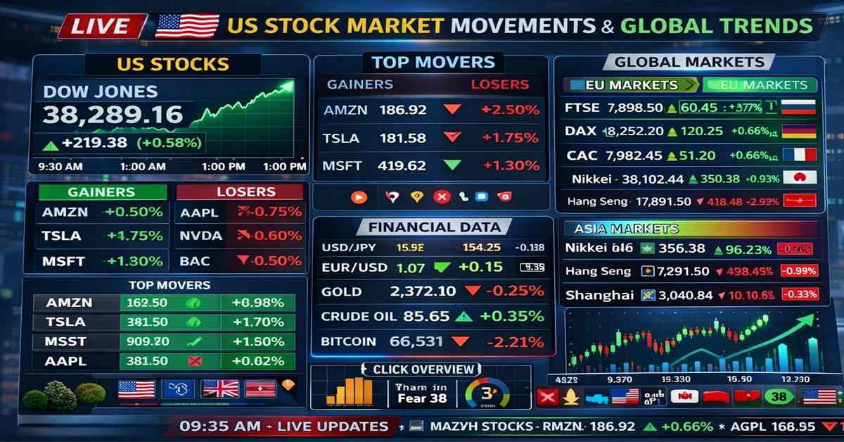 US market today live updates global stock market