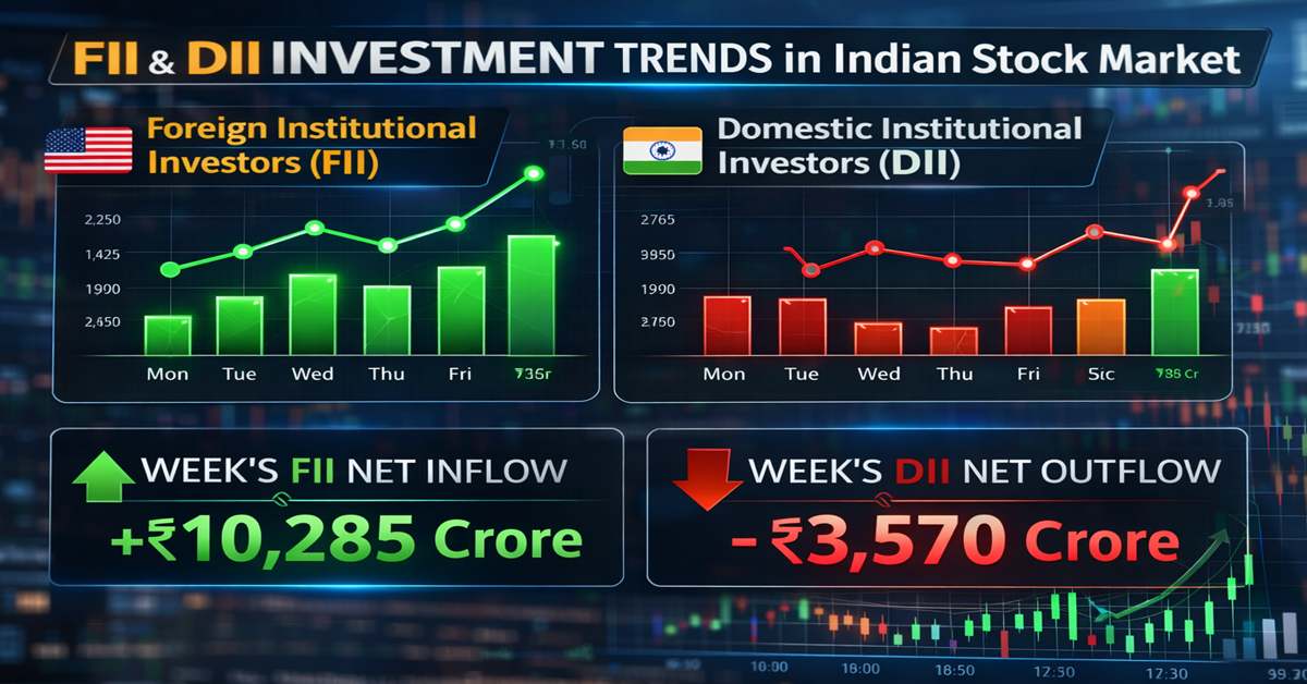 Fii Dii Indian market data chart
